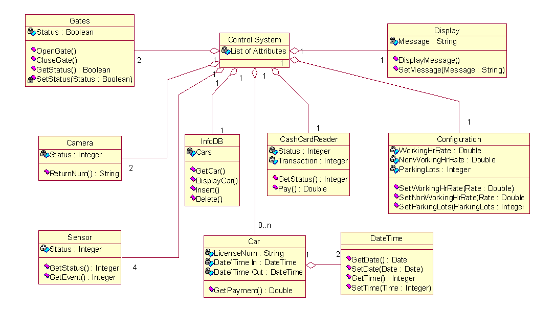 Car Parking System Use Case Diagram Freeprojectz Ermo - vrogue.co