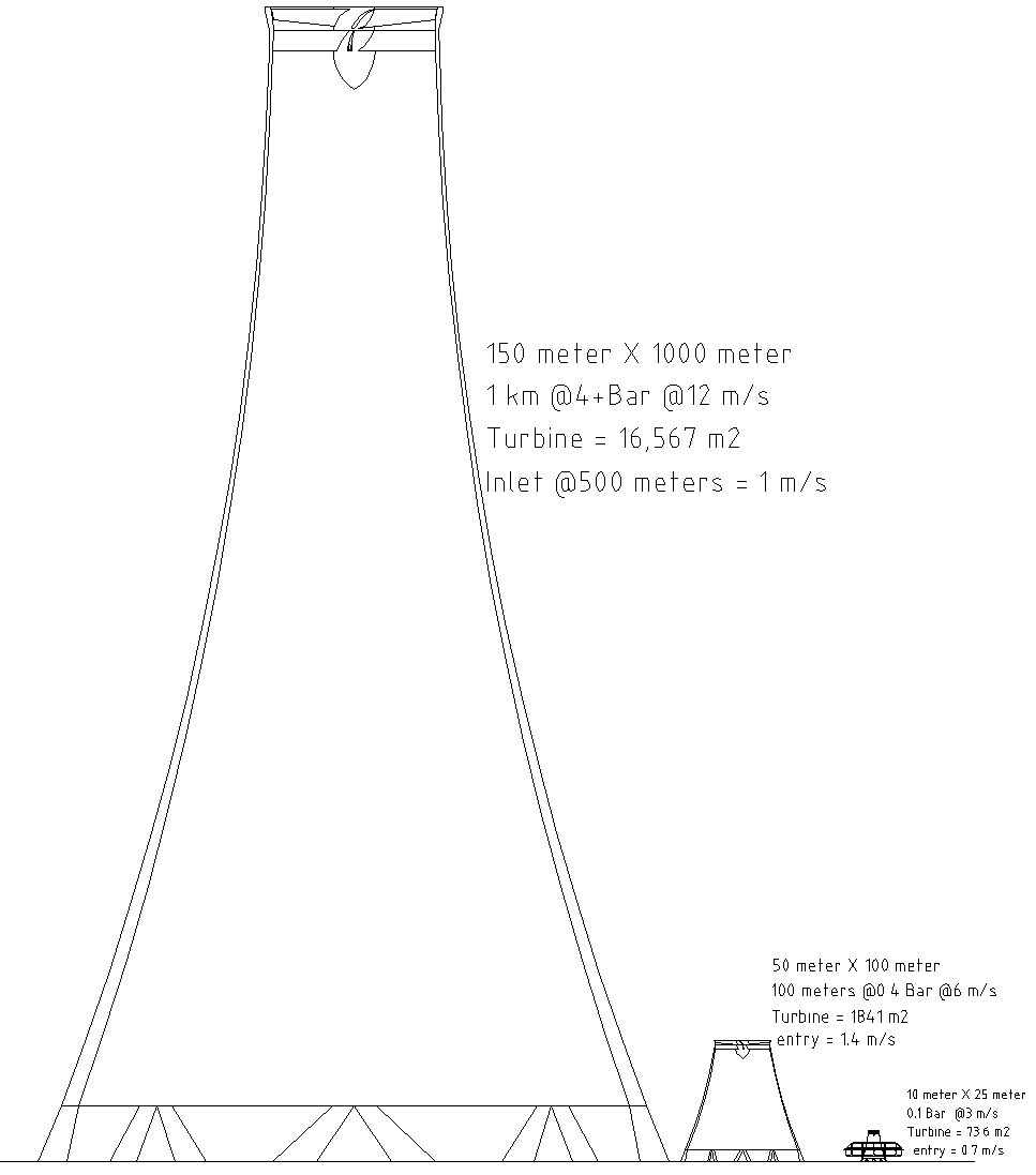 co2-03.gif (three CO2 power utility examples)