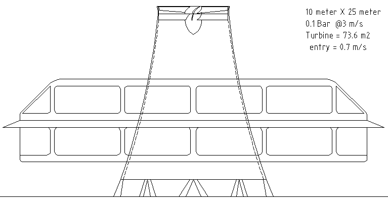 CO2 Home (residential power)