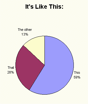 Needed a chart to illustrate my points.  Ahem.
