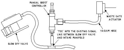 Boost Controller Install The