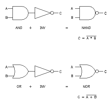 Layout Design: Basic Transistor Level Schematics