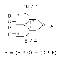 Physical Layout: Complex Logic Layout