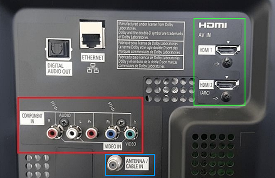How to connect hookup a DVD player - How To Connect A Dvd Player To A Tv