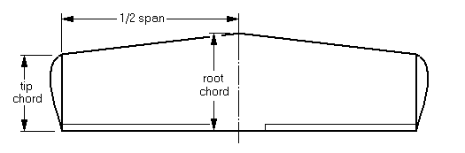 CTRCC
