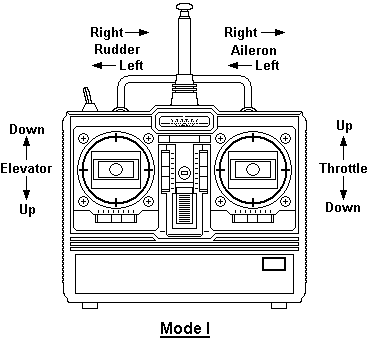 CTRCC