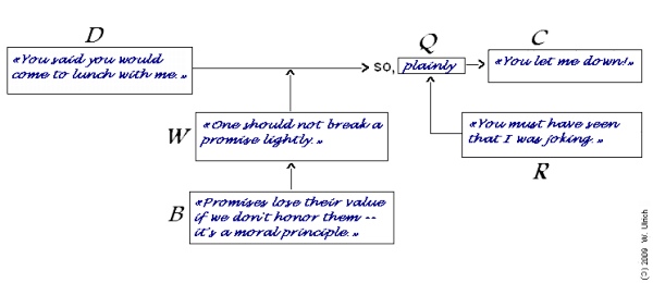 Example "promise"