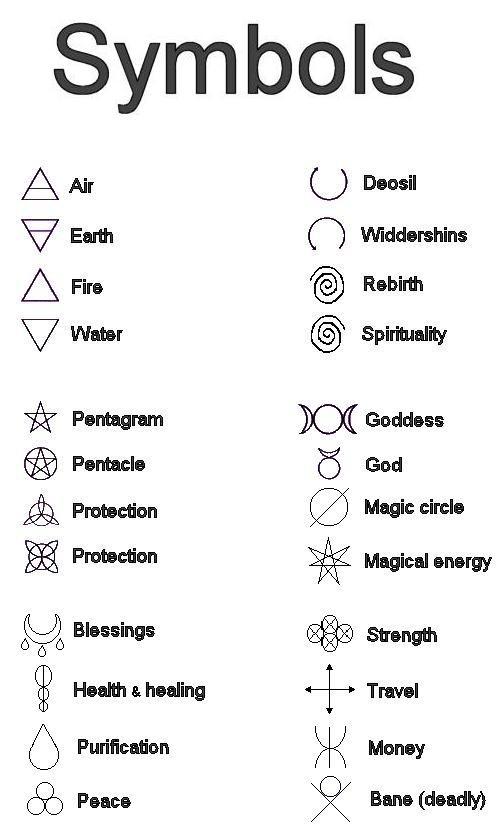 symbols