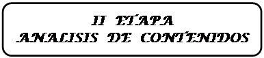 Rect�ngulo redondeado: II  ETAPA
ANALISIS  DE  CONTENIDOS
