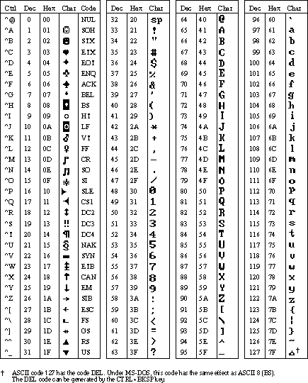 Tabella Ascii 844x450