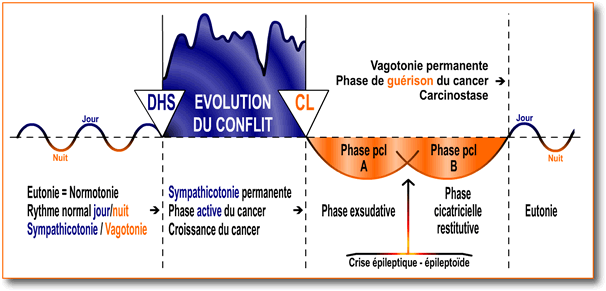 Special biological program. Programa biológico especial.