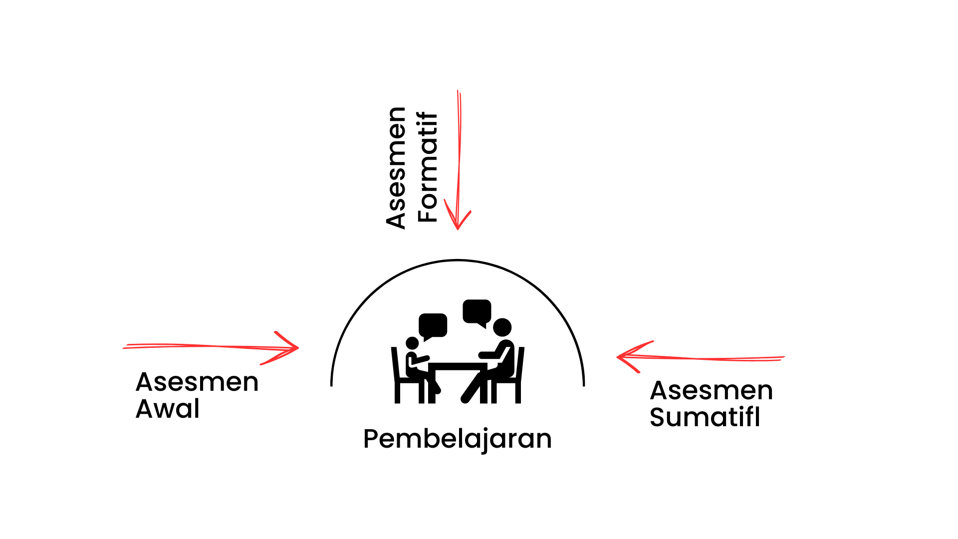 Gambar 1