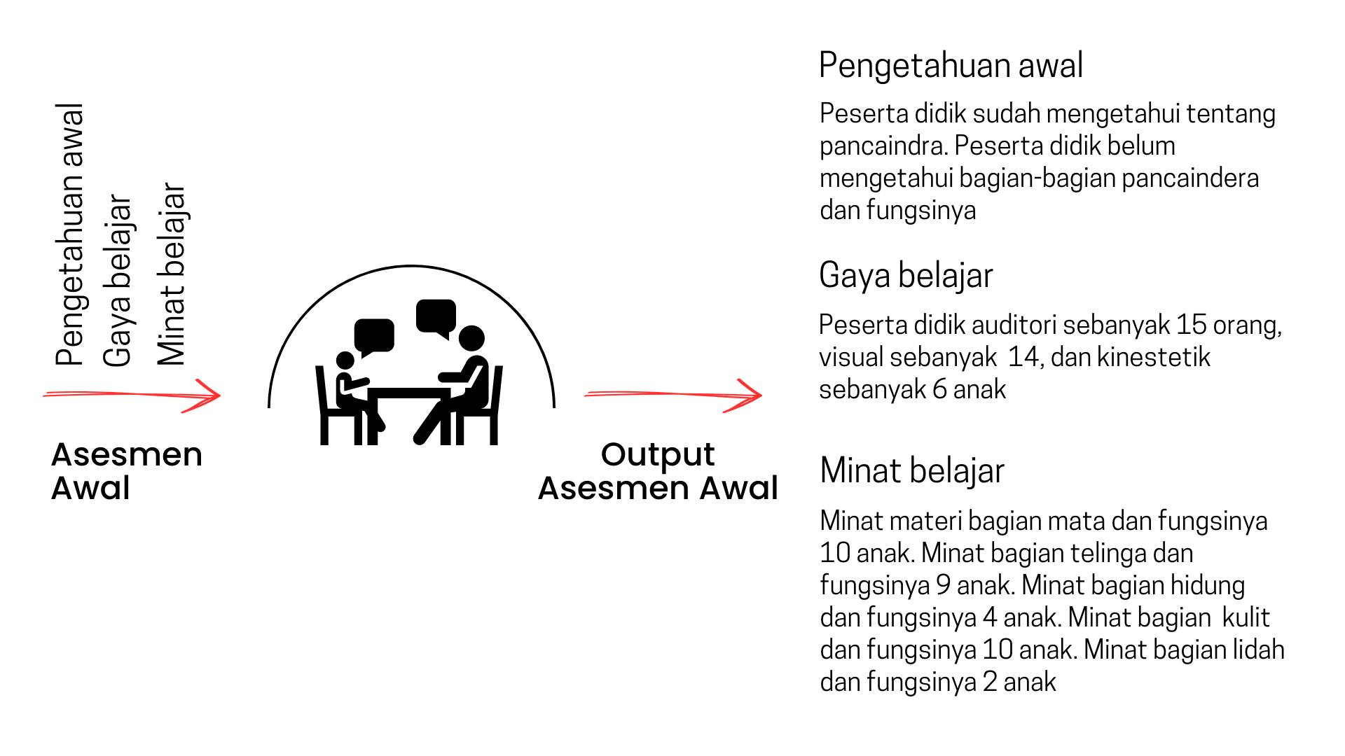 Gambar 6