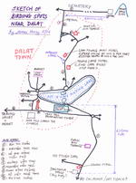 Sketch of Dalat and surronding areas