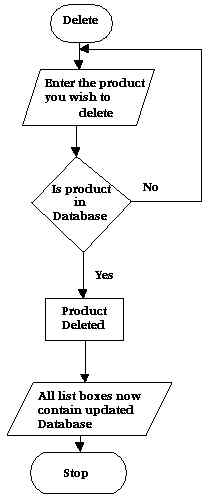 Flow Charts