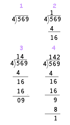 1 2 3 method. Division by 1 Digit number. Division2 Digit number by 1 Digit.