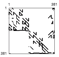 Figure: A sparse matrix ordered into BBD form with two diagonal blocks.