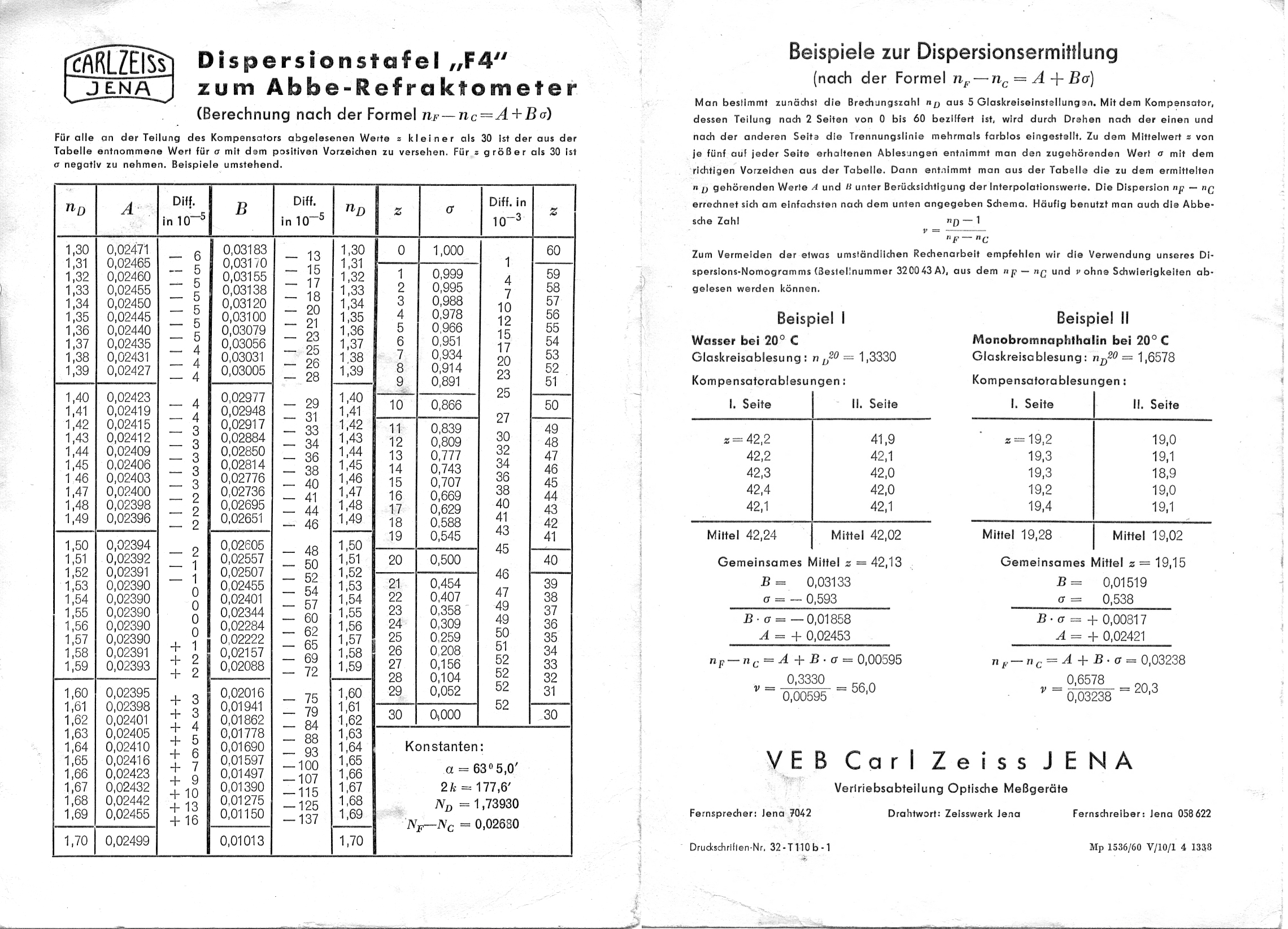 Abbe Refractometer Manual