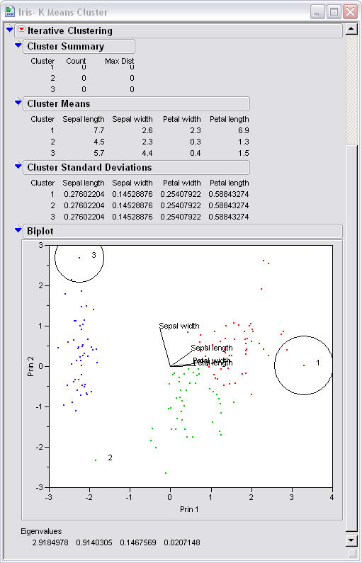 This image shows the four variables sepal length, sepal width, petal