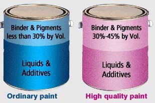 paint