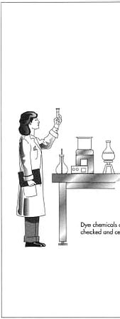 Colourants in Cosmetics Industry