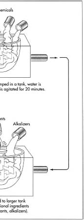 Colourants in Cosmetics Industry