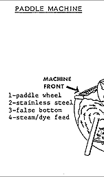 Paddle Dyeing Machine