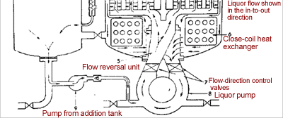 Vertical Spindle Machines