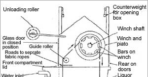 Winch Dyeing Machine
