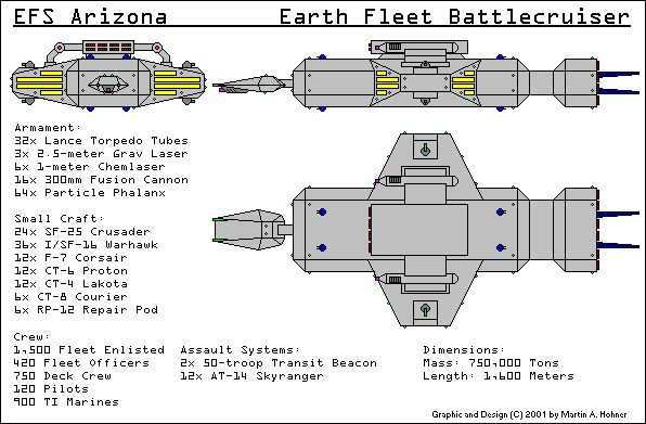 Image courtesy Jane's Fighting Starships 2241-2242 Edition