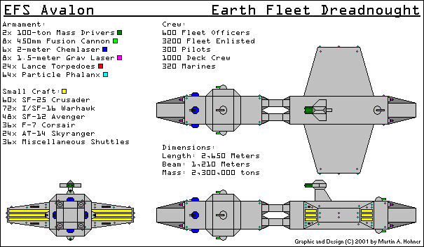 Image courtesy Jane's Fighting Starships 2242-2243 Edition