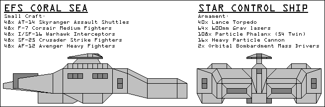 Image courtesy Jane's Fighting Starships, 2240-2241 Edition