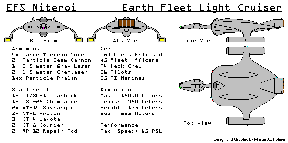 Image courtesy Jane's Fighting Starships 2241-2242 Edition