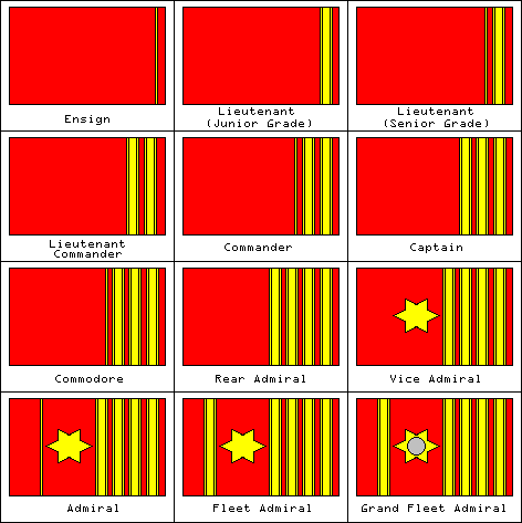 Officers' Sleeve Stripes