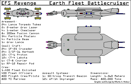 Image courtesy Jane's Fighting Starships 2241-2242 Edition