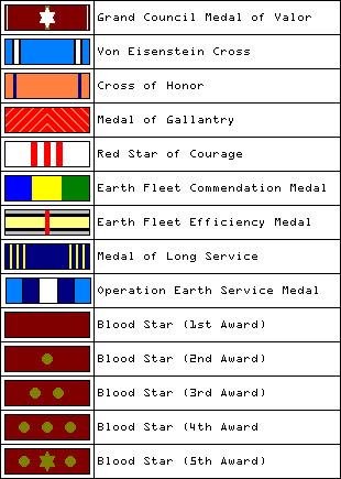 Ribbons are worn on the right of the chest, above the nametag