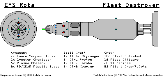 Image courtesy Jane's Fighting Starships, 2240-2241 Edition