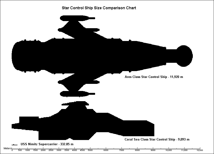 Relative sizes of Earth Fleet star control ships compared to the largest pre-space warship