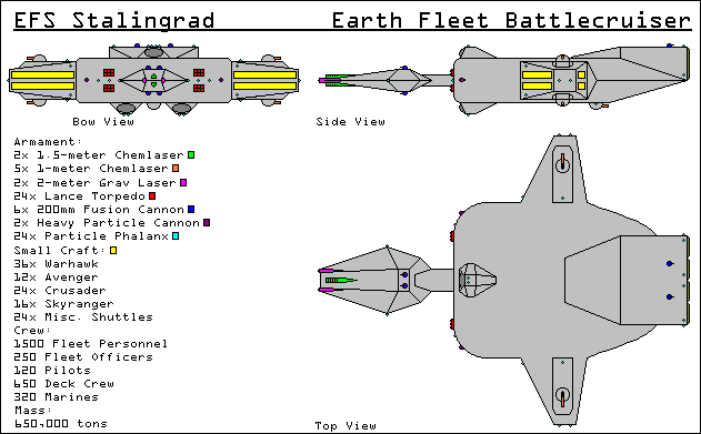 Image courtesy Jane's Fighting Starships, 2242-2243 Edition