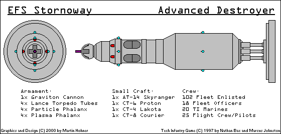 Image courtesy Jane's Fighting Starships, 2242-2243 Edition