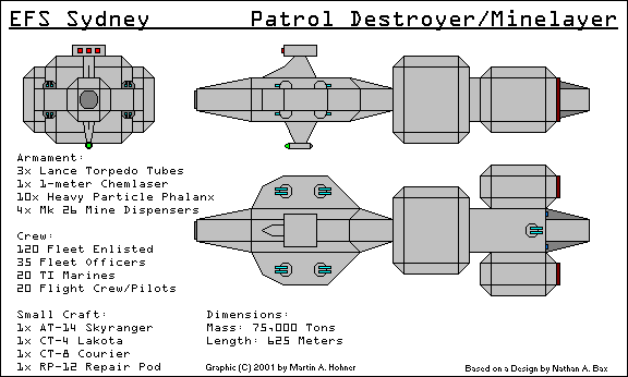 Image courtesy Jane's Fighting Starships, 2242-2243 edition
