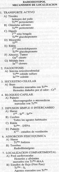 Radiois�topos