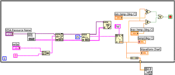 labview code examples