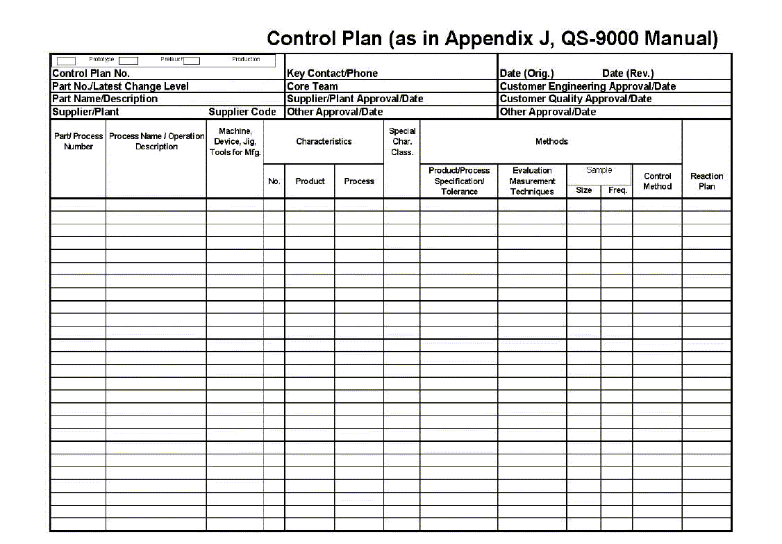Ford quality control plan