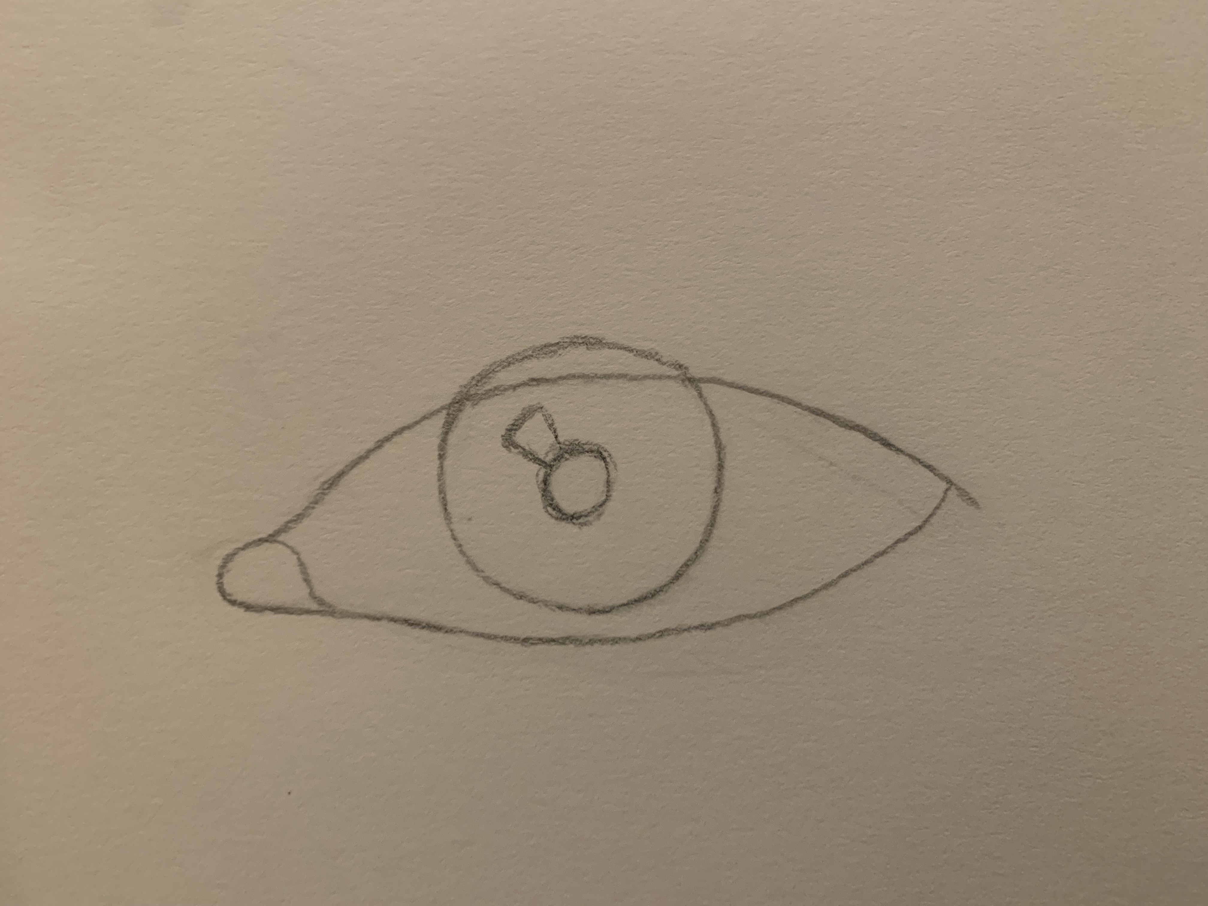 eye process 2