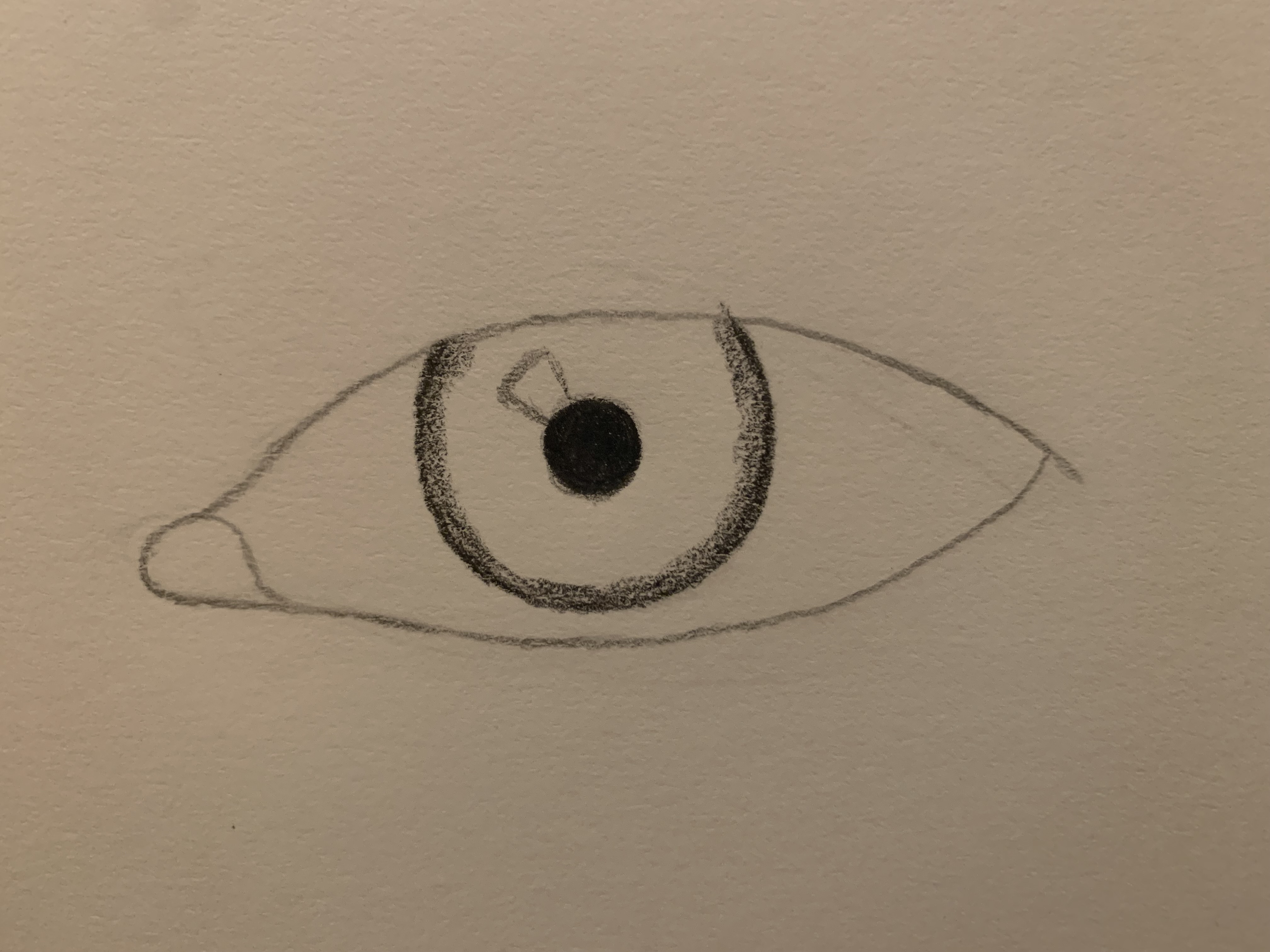 eye process 3