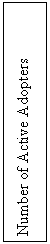 Text Box: Number of Active Adopters