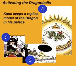Activating a set of Dragonballs & their corrosponding Dragon