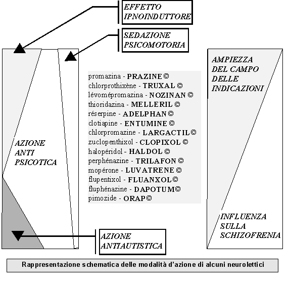 tryptizol 10 mg improvvisa perdita di peso
