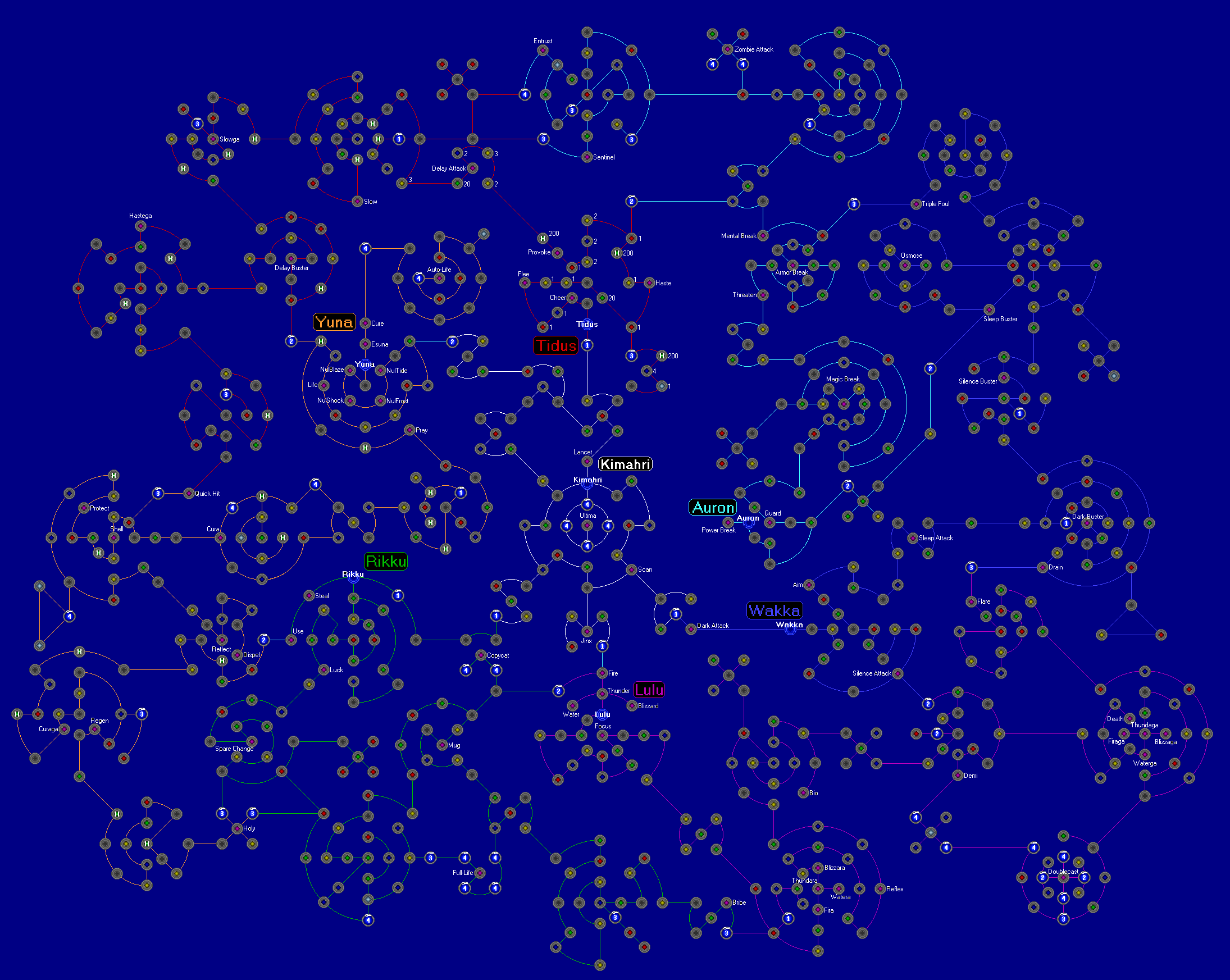 Sphere Board